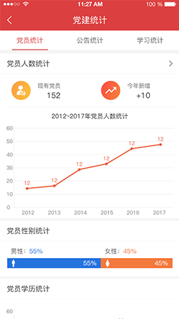 智慧黨建app之黨員統計