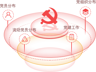 智慧黨建系統優勢之大數據智能細分